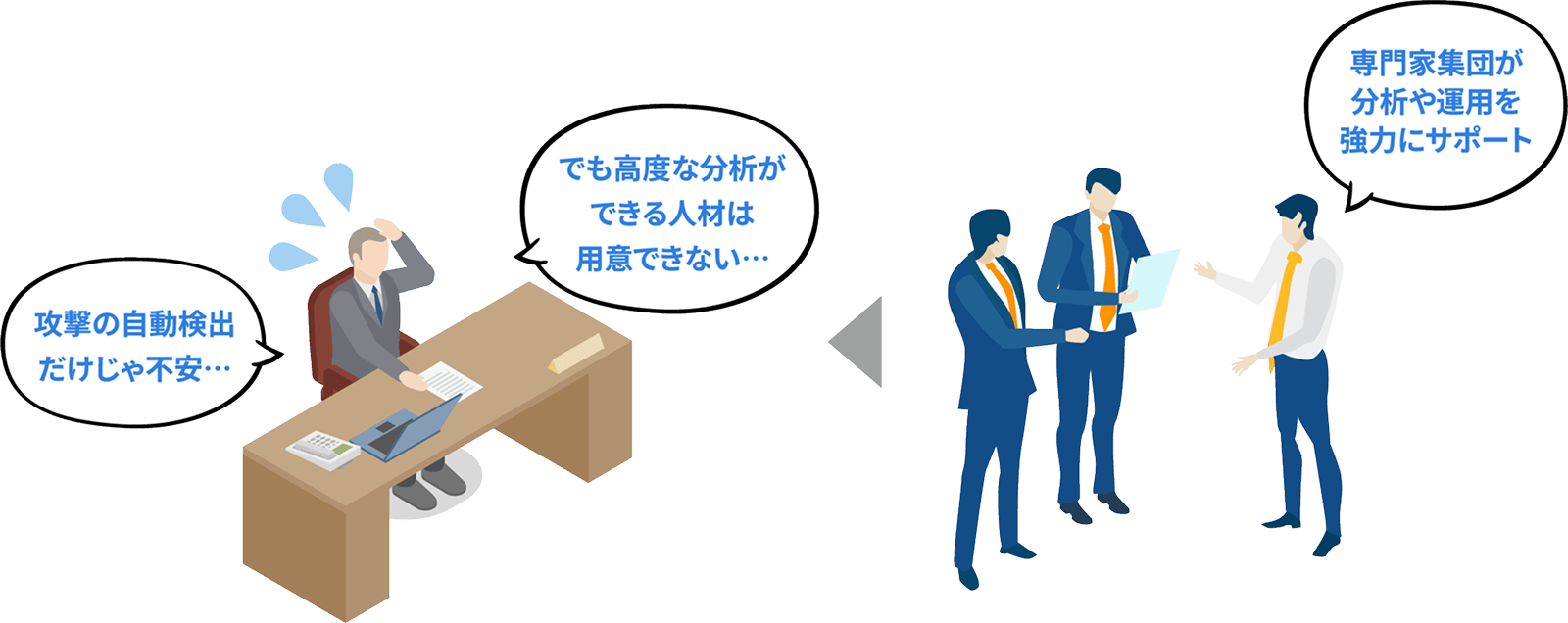 FortiEDR MDRサービスのイメージ