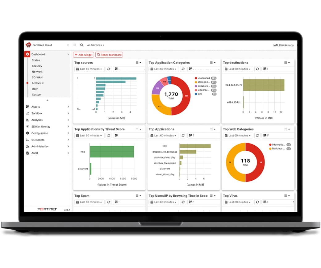 FortiGate Cloud製品イメージ