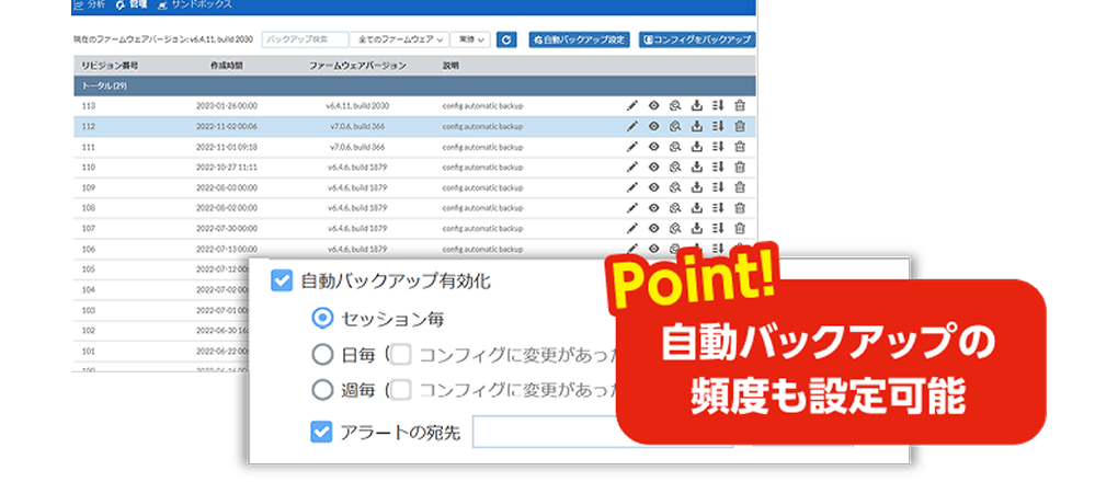 FortiGate製品ラインアップ