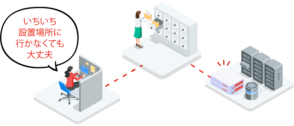 リモートでFortiGateを管理するイメージ