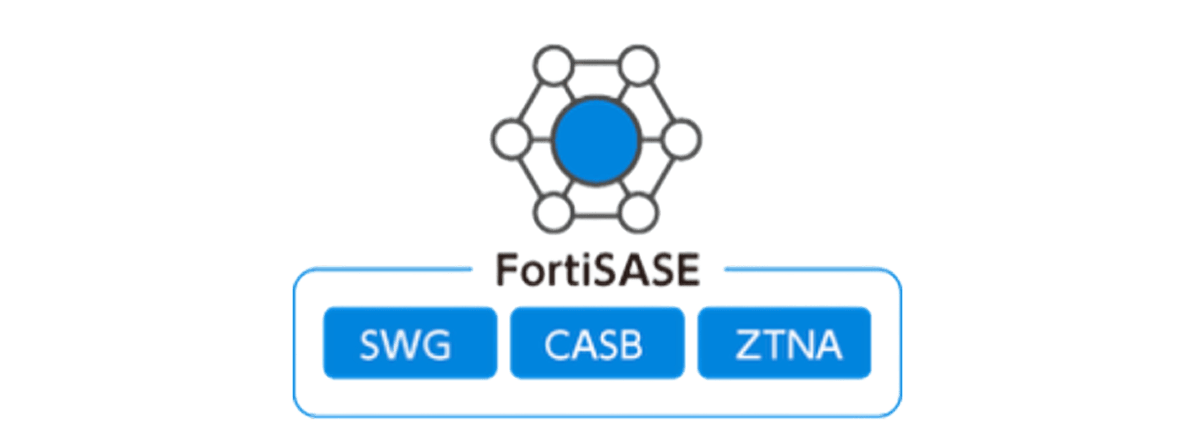 操作しやすいGUI画面
