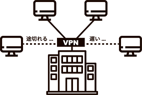 各拠点からVPN接続している模式図