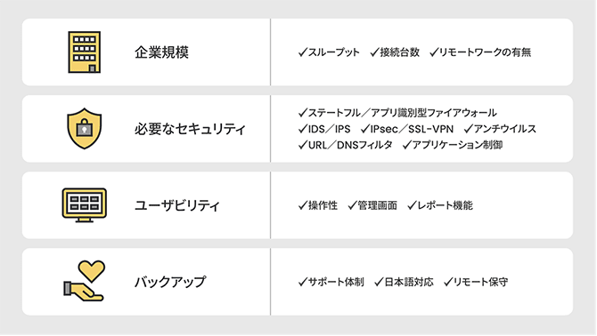 図解：セキュリティ対策として一般企業がとるべき方法