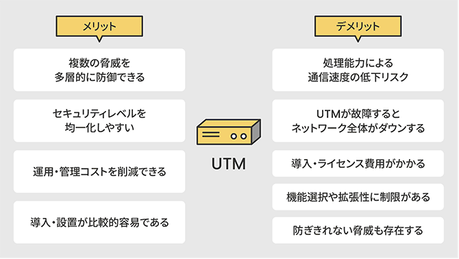 図解：UTMのメリットとデメリット