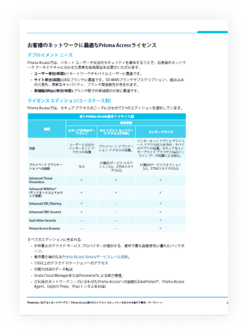 ライセンス選定ガイド