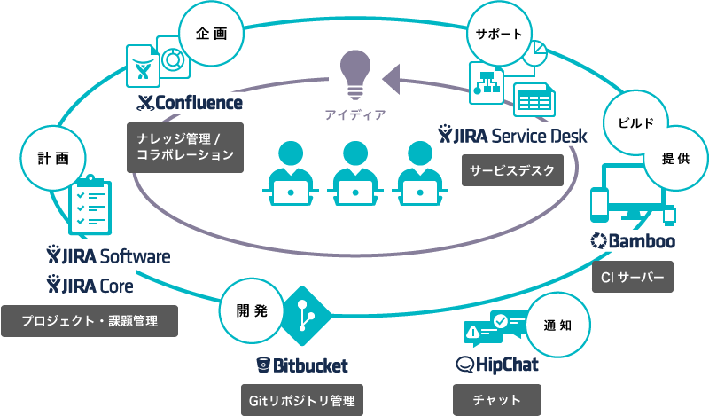 Atlassian概要図