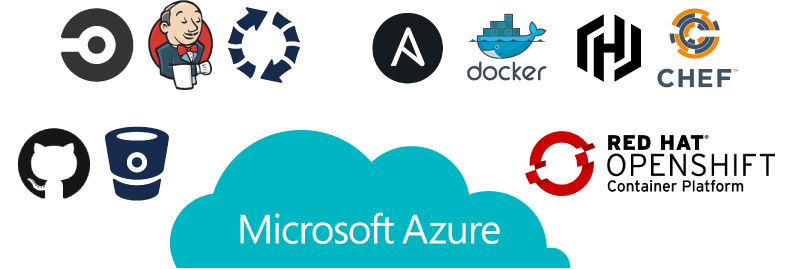 Microsoft AzureとDevOpsイメージ図
