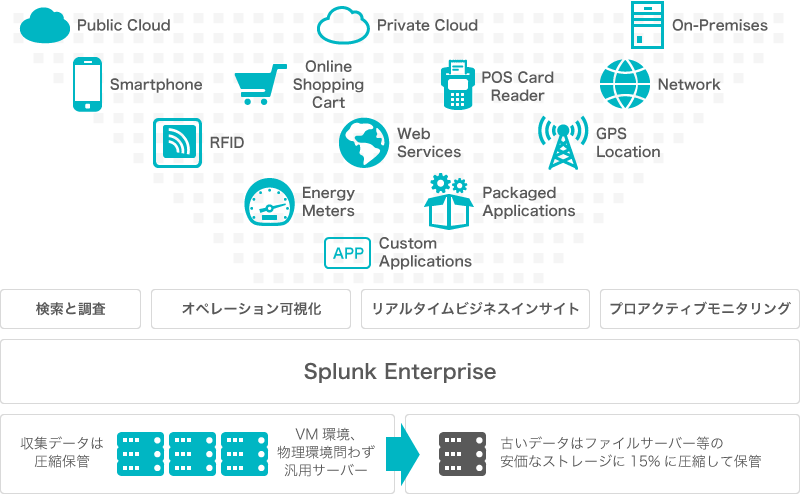 Splunk概要図
