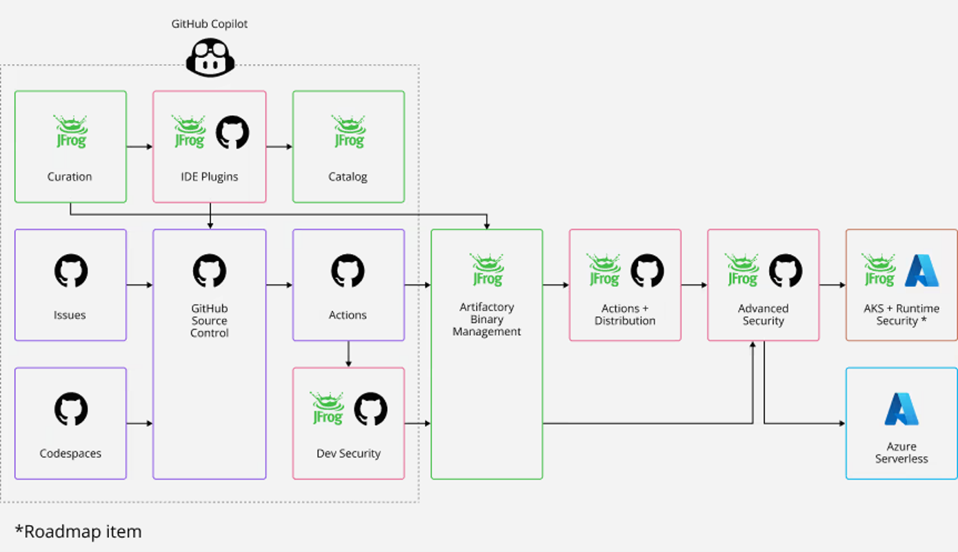 202406_github-jfrog_01.png