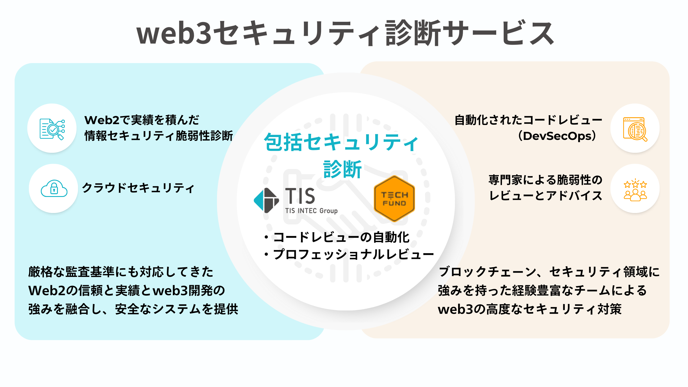 web3セキュリティ診断サービス_概要図.png