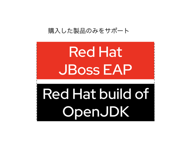 OpenJDK＃3 画像③.png