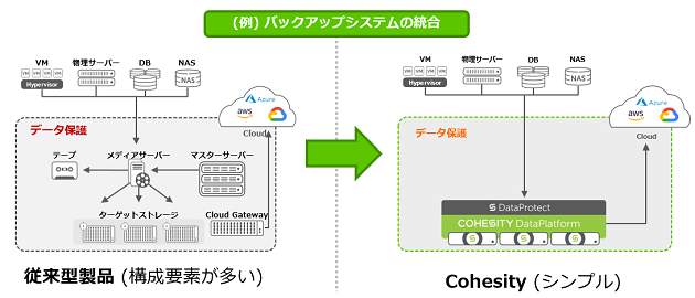 Ansible_Cohesity2.png