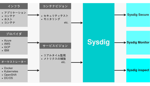 SysdigPoc_01.png
