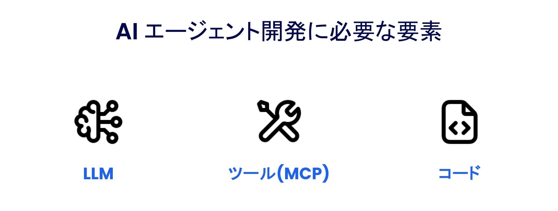 AI エージェント開発に必要な 3つの要素