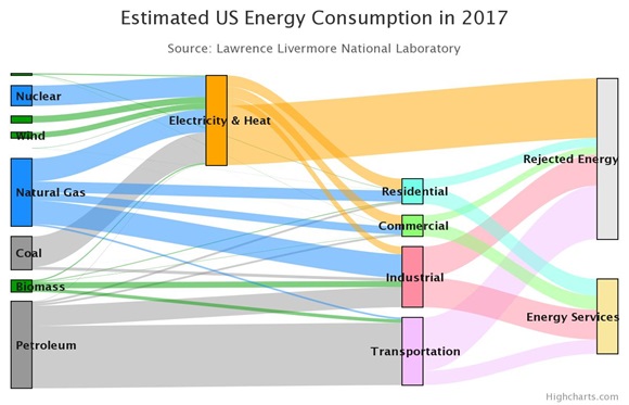 estimated-us-energy-cons.jpeg
