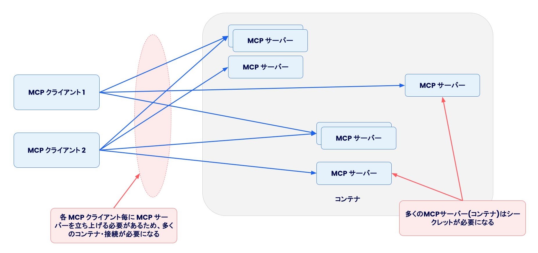 containerized_mcp_challenges.jpg