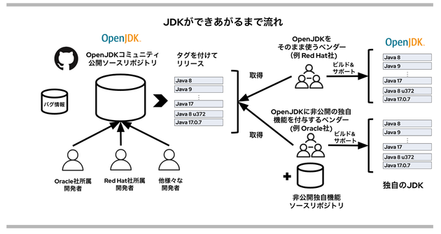 OpenJDK画像①.png