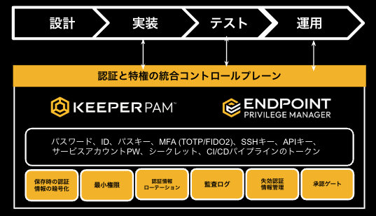 202609_keeper_02.png