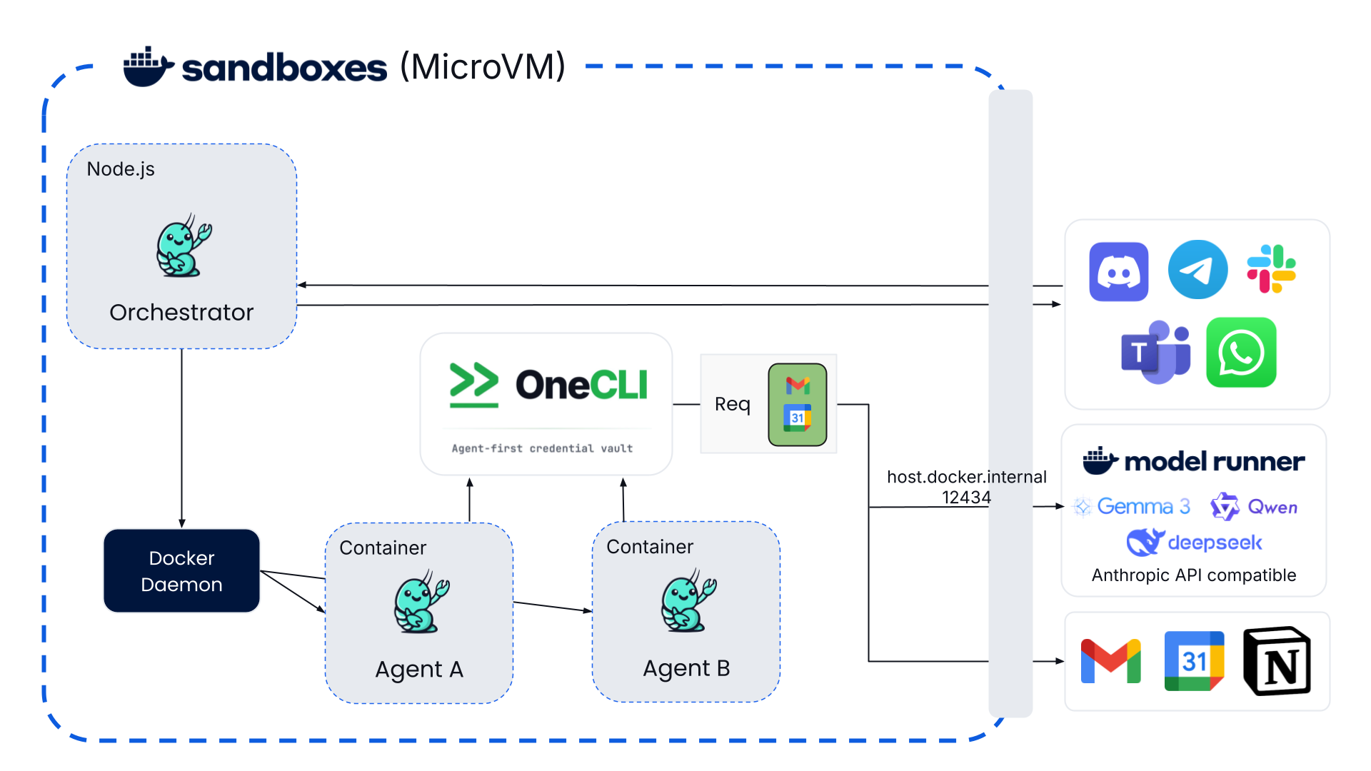 docker-202606-06-sbx-nanoclaw-dmr.png