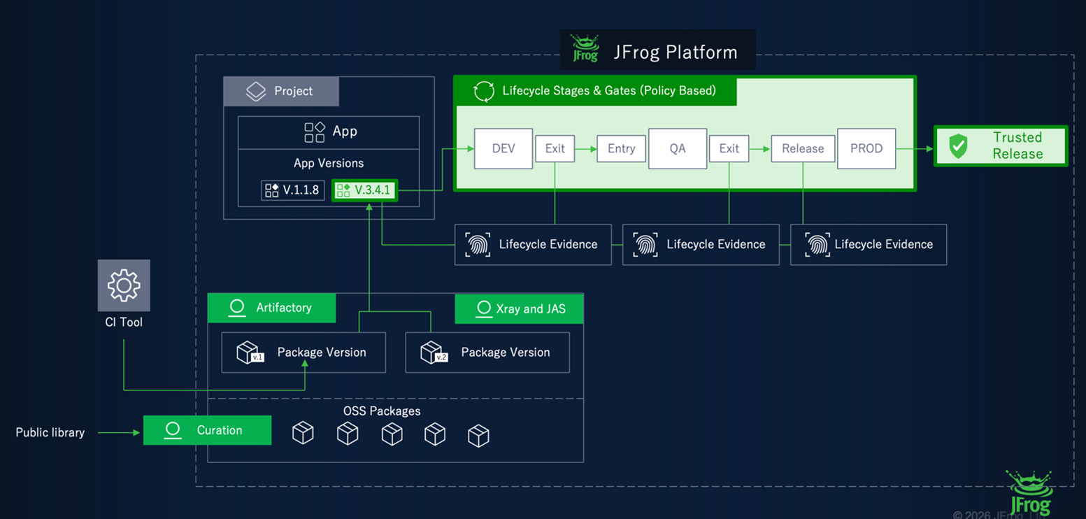 jfrog-202608_01.png