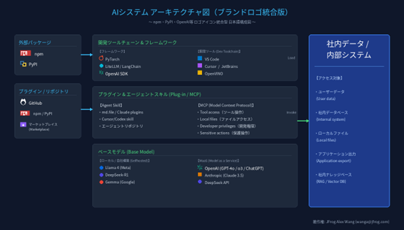 jfrog-202609-01.png