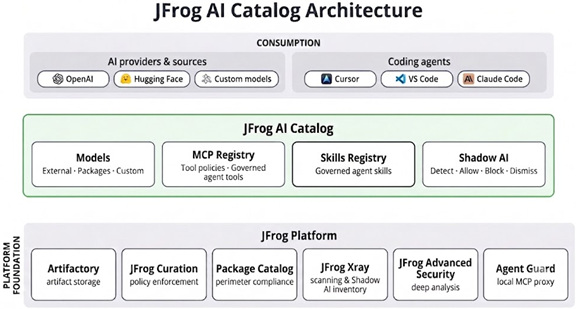 jfrog-202609-03.png