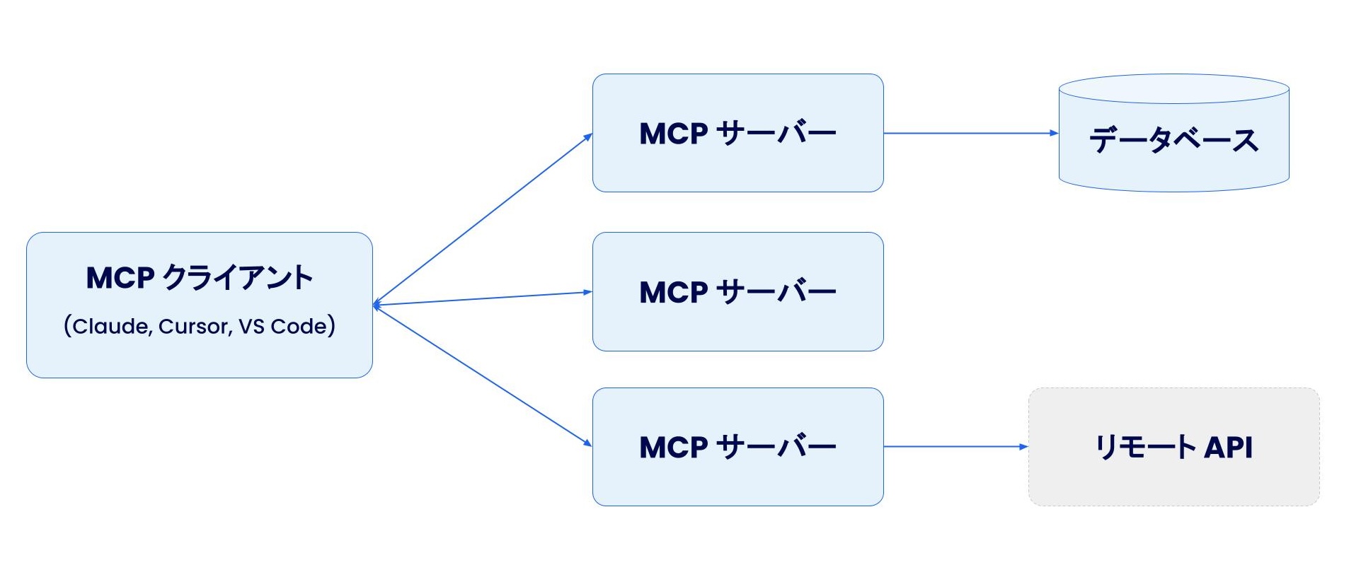 mcp_architecture.jpg