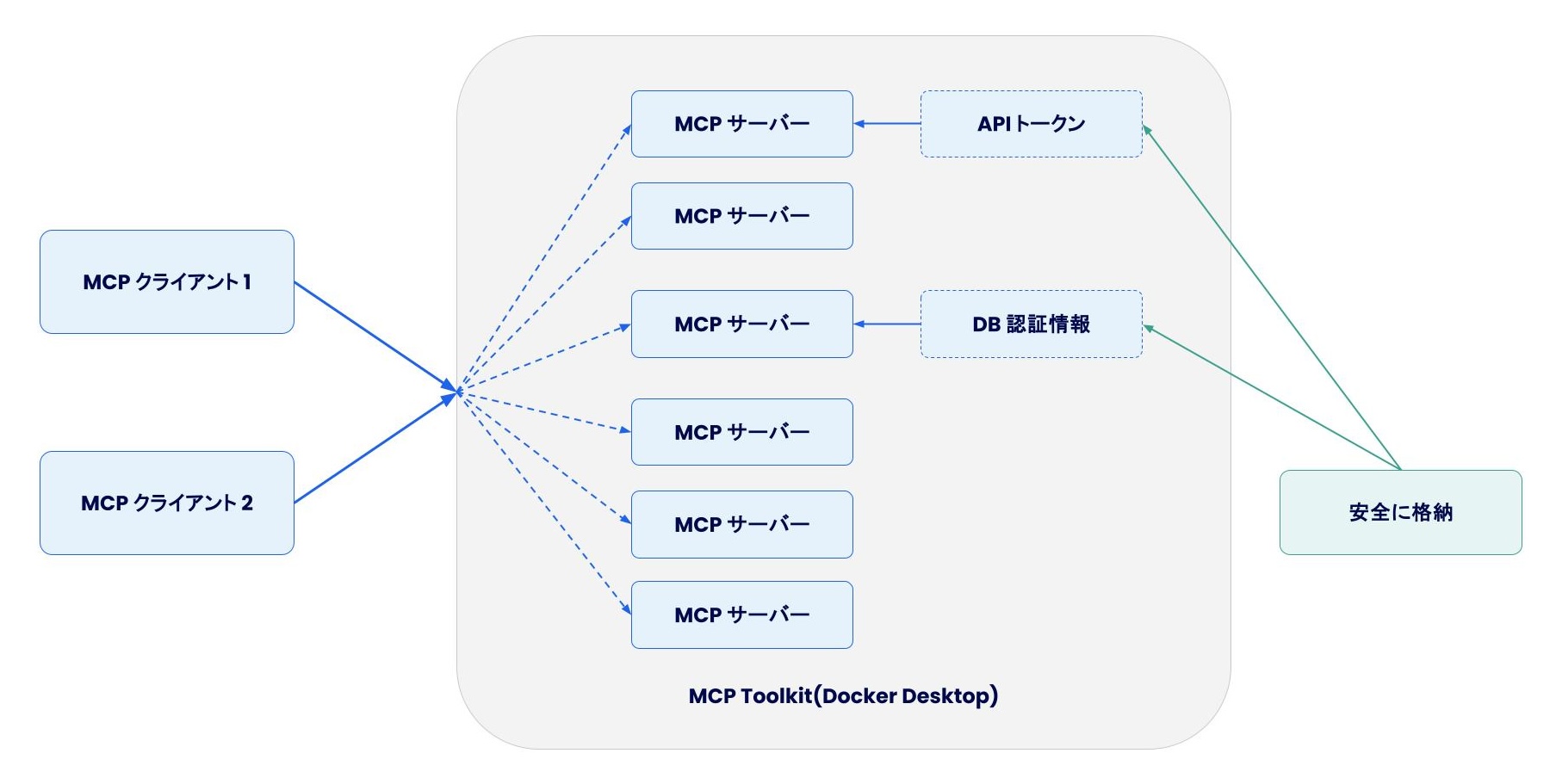 mcp_toolkit.jpg