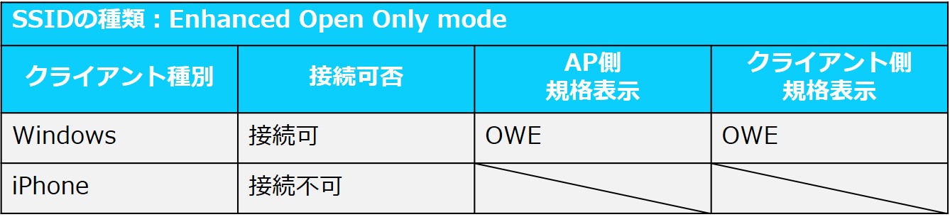 図7-3_OWE-Only-結果.jpg