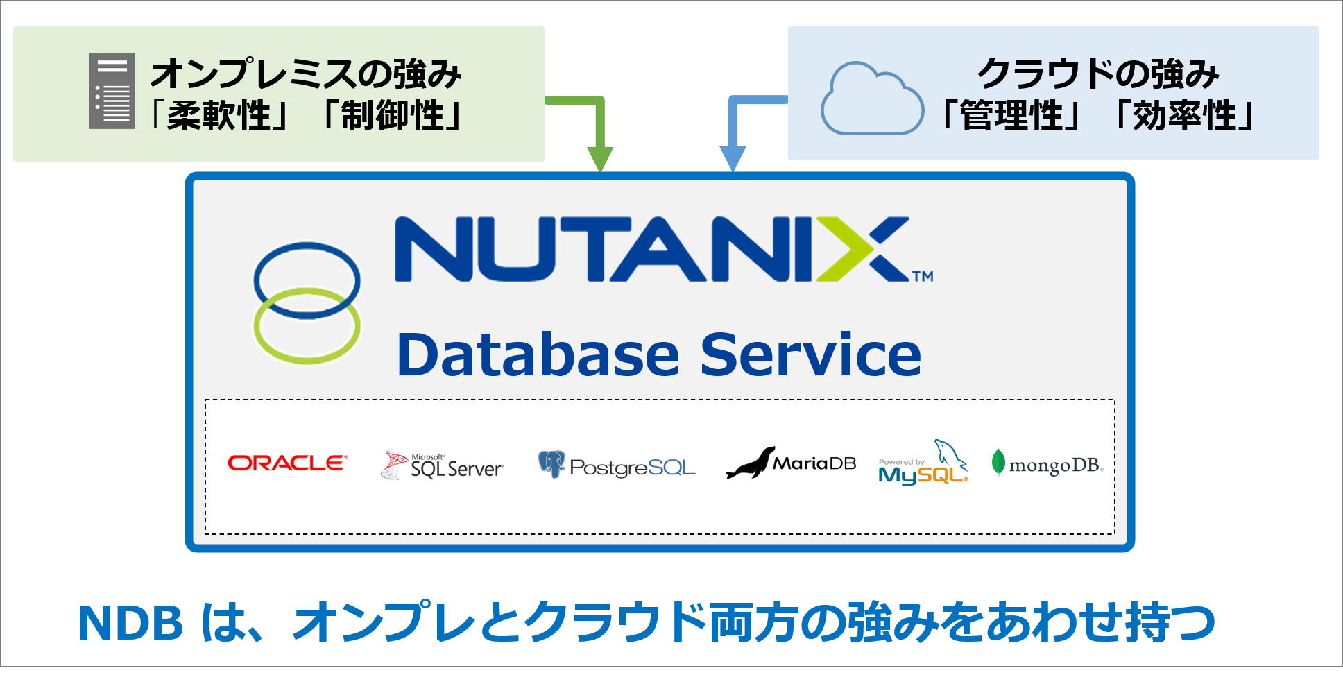nutanix_database_service_10a-gaiyou.png