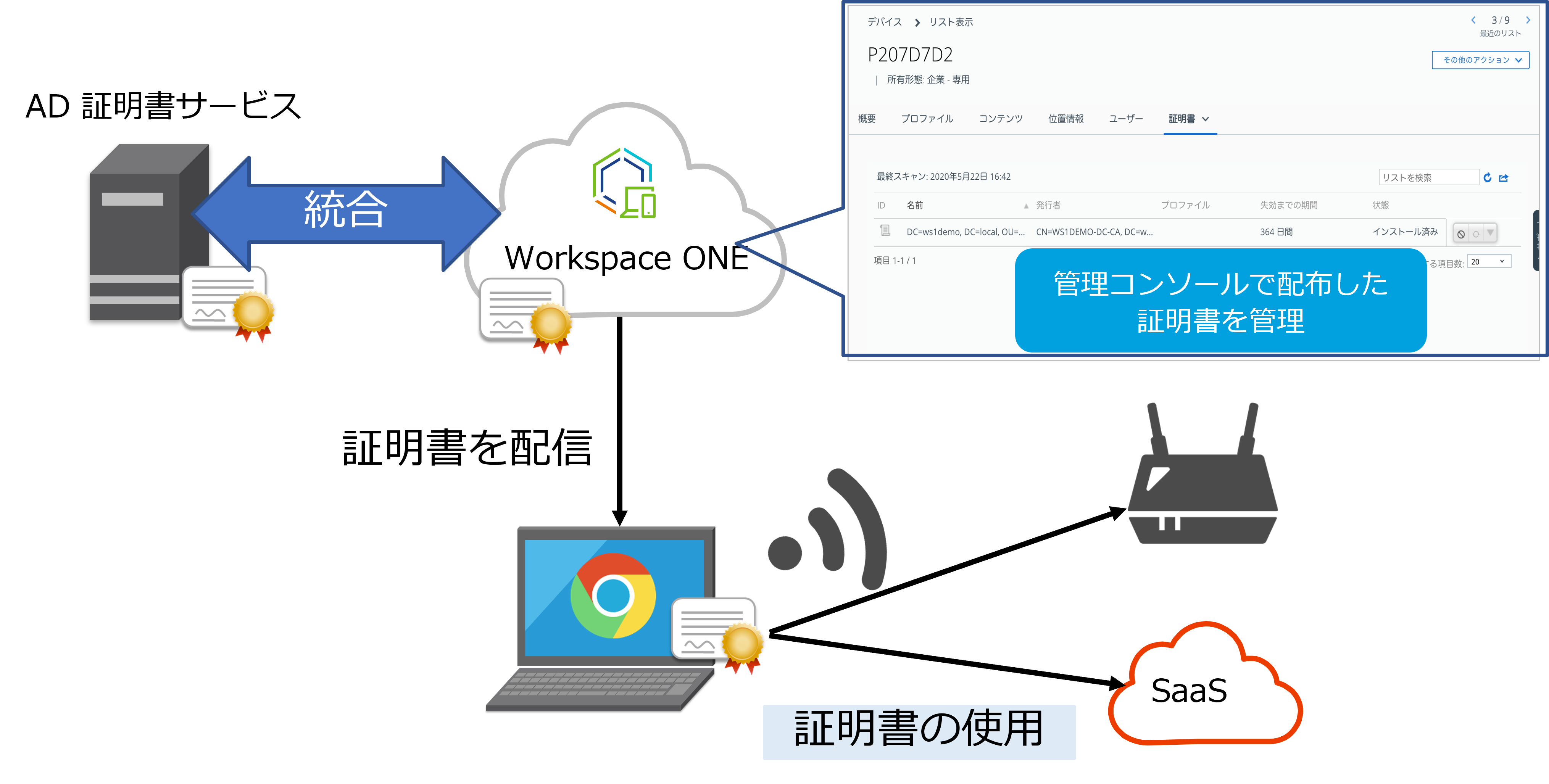 Workspace ONE UEMを使用するメリット-4.png