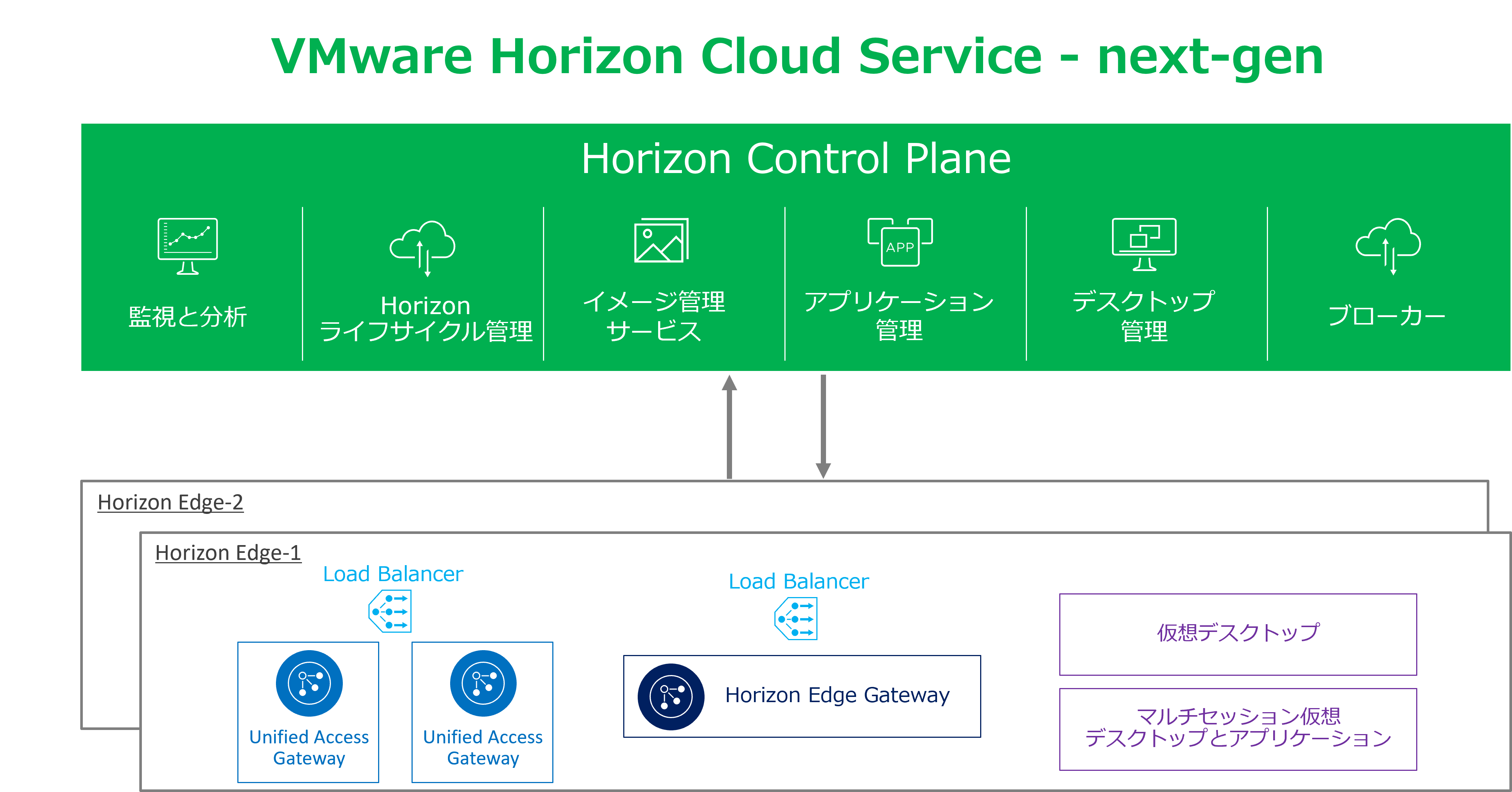 VMware Horizon Cloud Seivice-next-gen-1.png