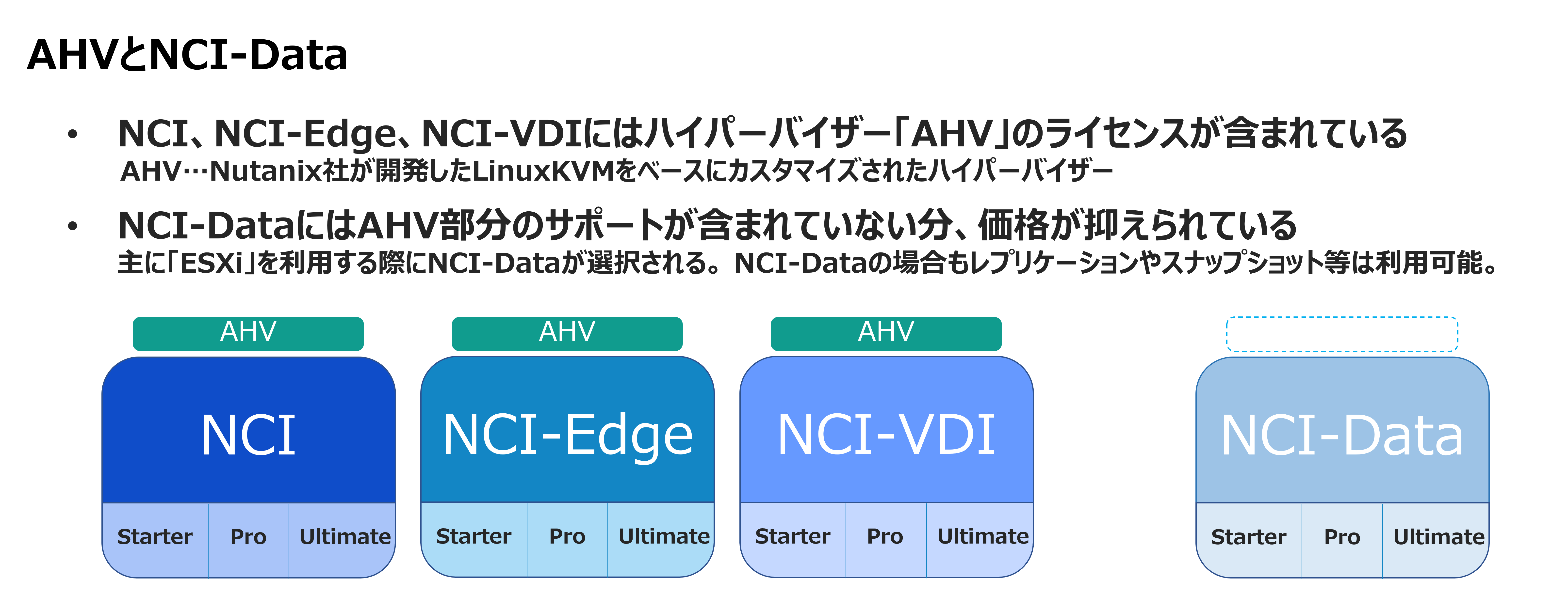 EV-NCI-Data.png