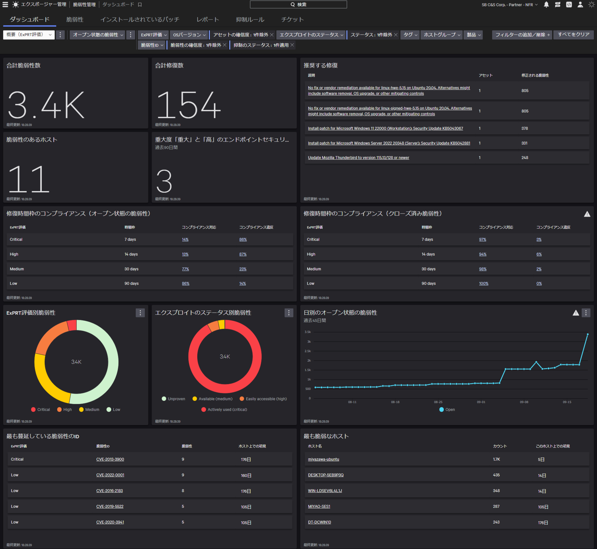 FireShot Capture 011 - ダッシュボード - 脆弱性管理 - エクスポージャー管理 - Falcon - falcon.us-2.crowdstrike.com.png