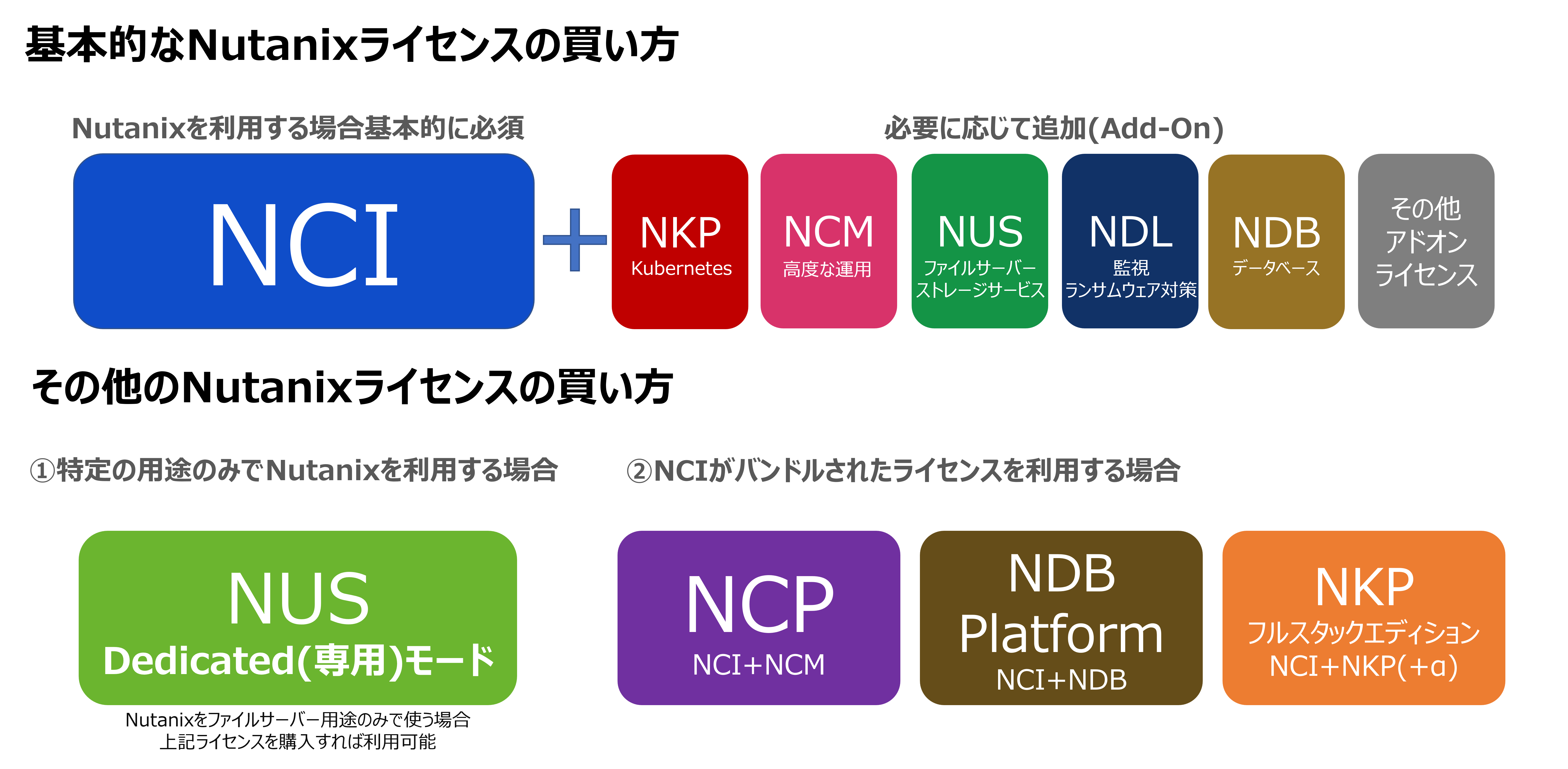 EV-license-how-to-buy.png