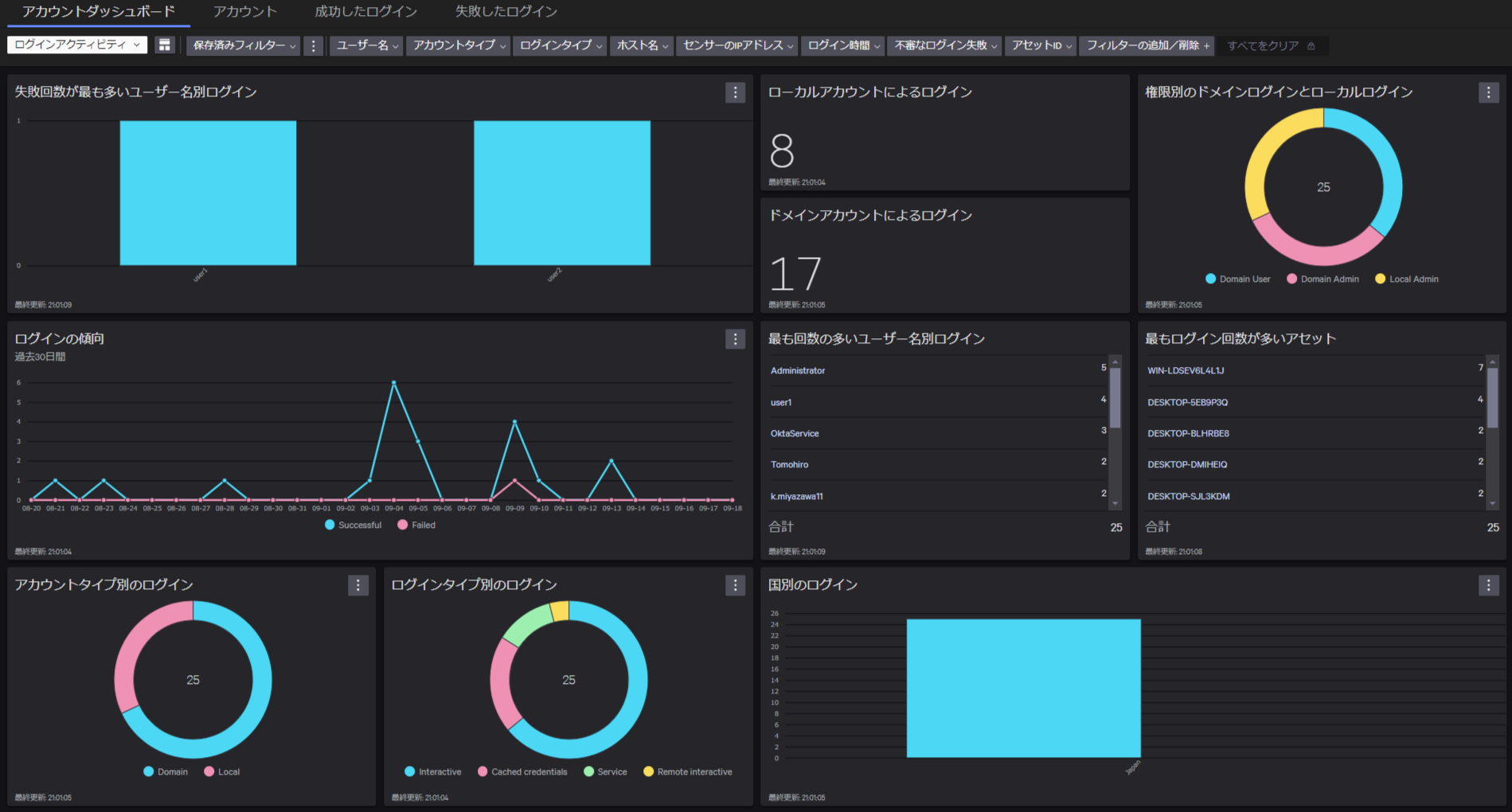 FireShot Capture 044 - ダッシュボード - アカウント - エクスポージャー管理 - Falcon - falcon.us-2.crowdstrike.com.png