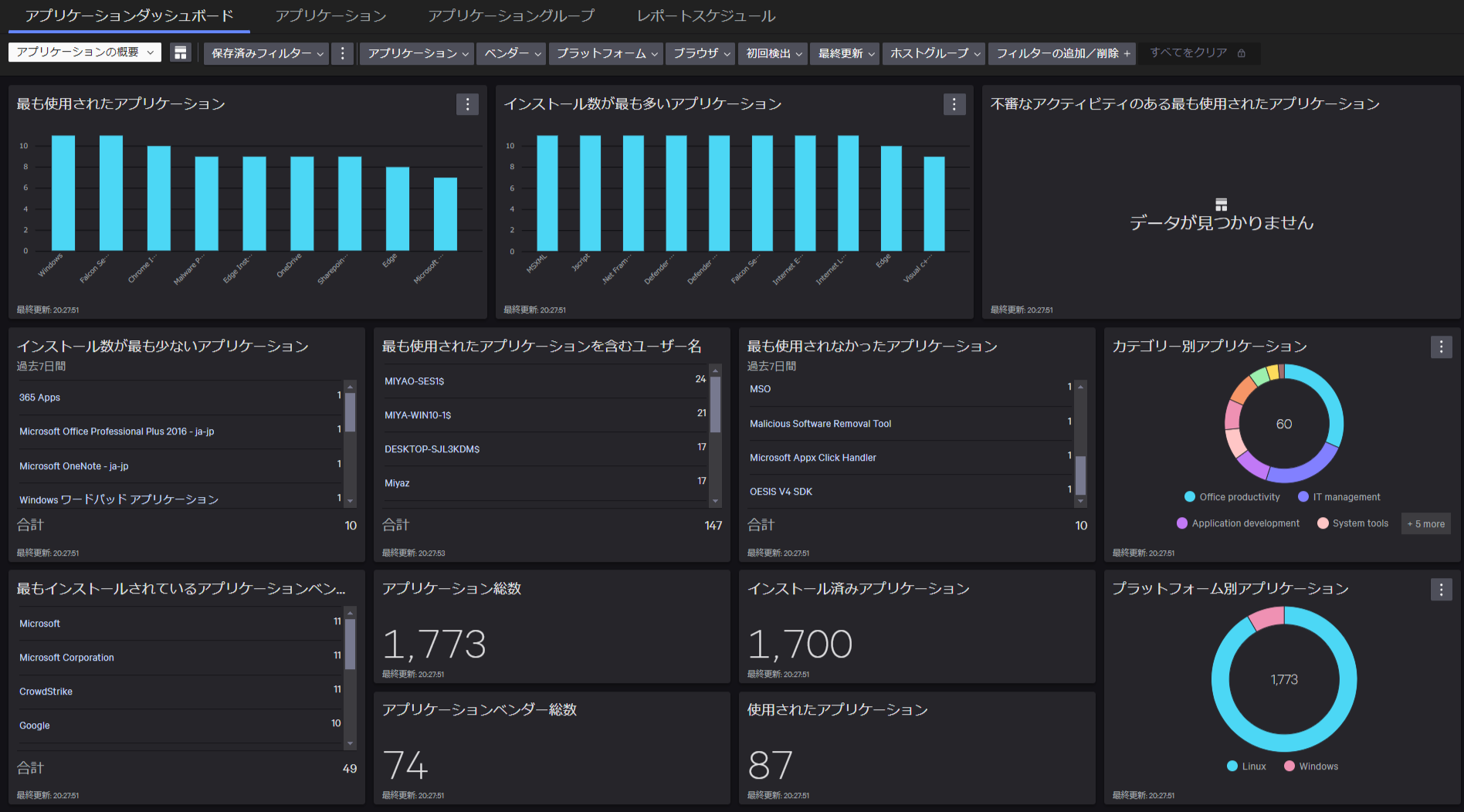 FireShot Capture 029 - ダッシュボード - アプリケーション - エクスポージャー管理 - Falcon - falcon.us-2.crowdstrike.com.png