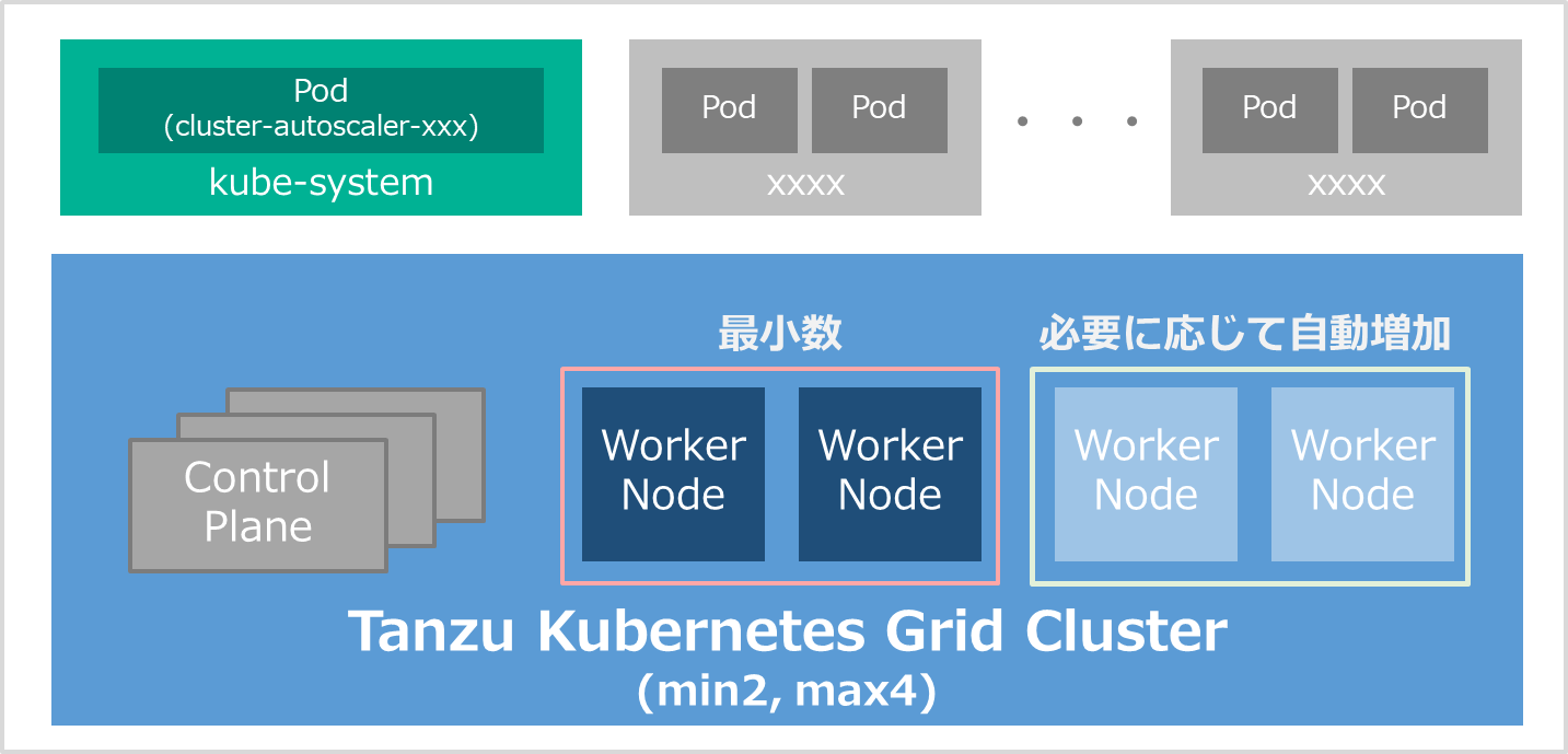 vsphere_iaas_control_05.png