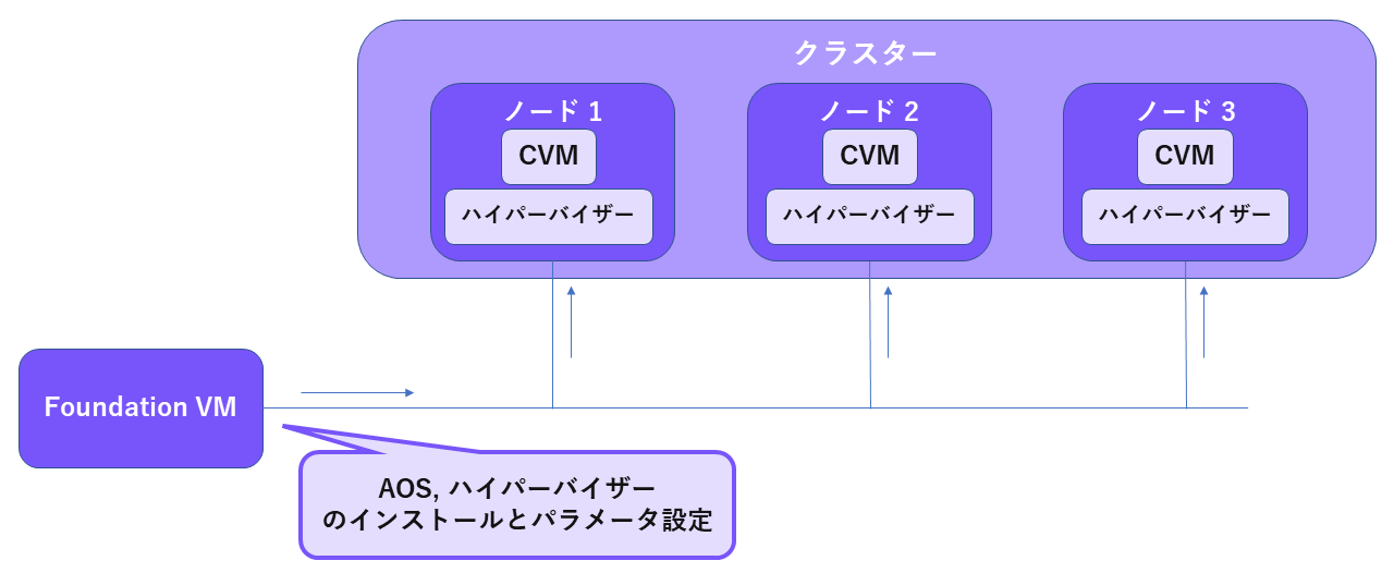 foundation図_修正版.png