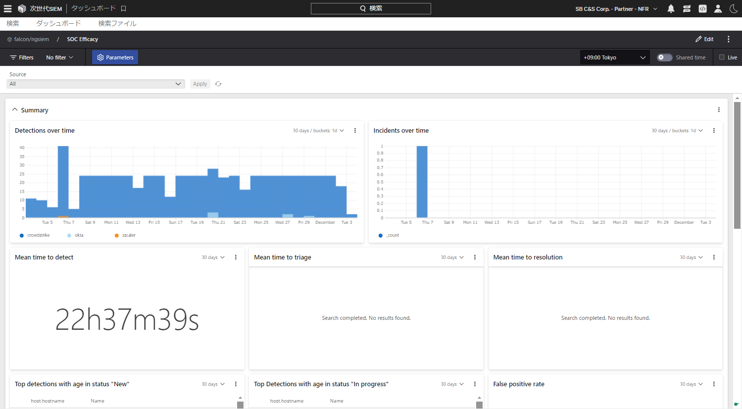 FireShot Capture 687 - ダッシュボード - 次世代SIEM - Falcon - falcon.us-2.crowdstrike.com.png