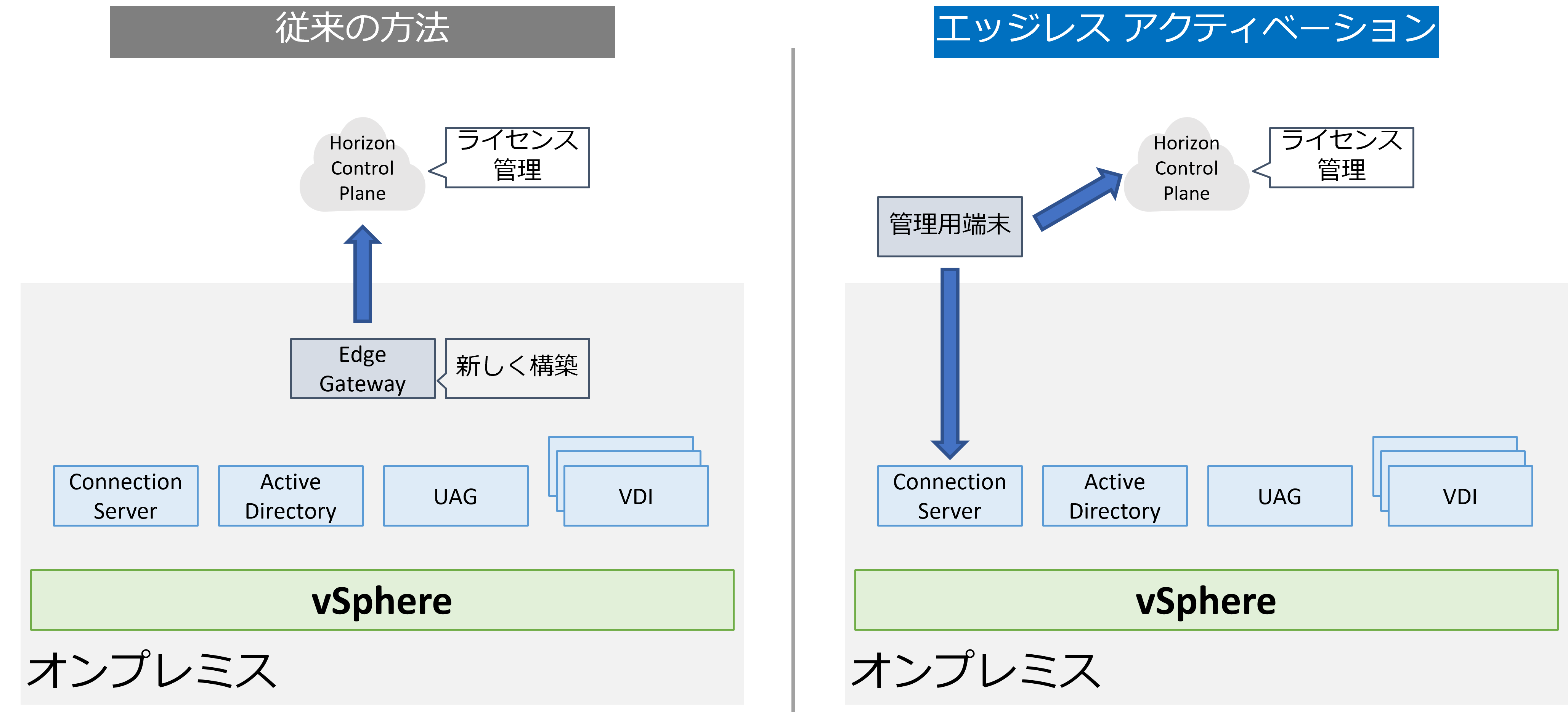 エッジレスアクティベーションとは-1.png