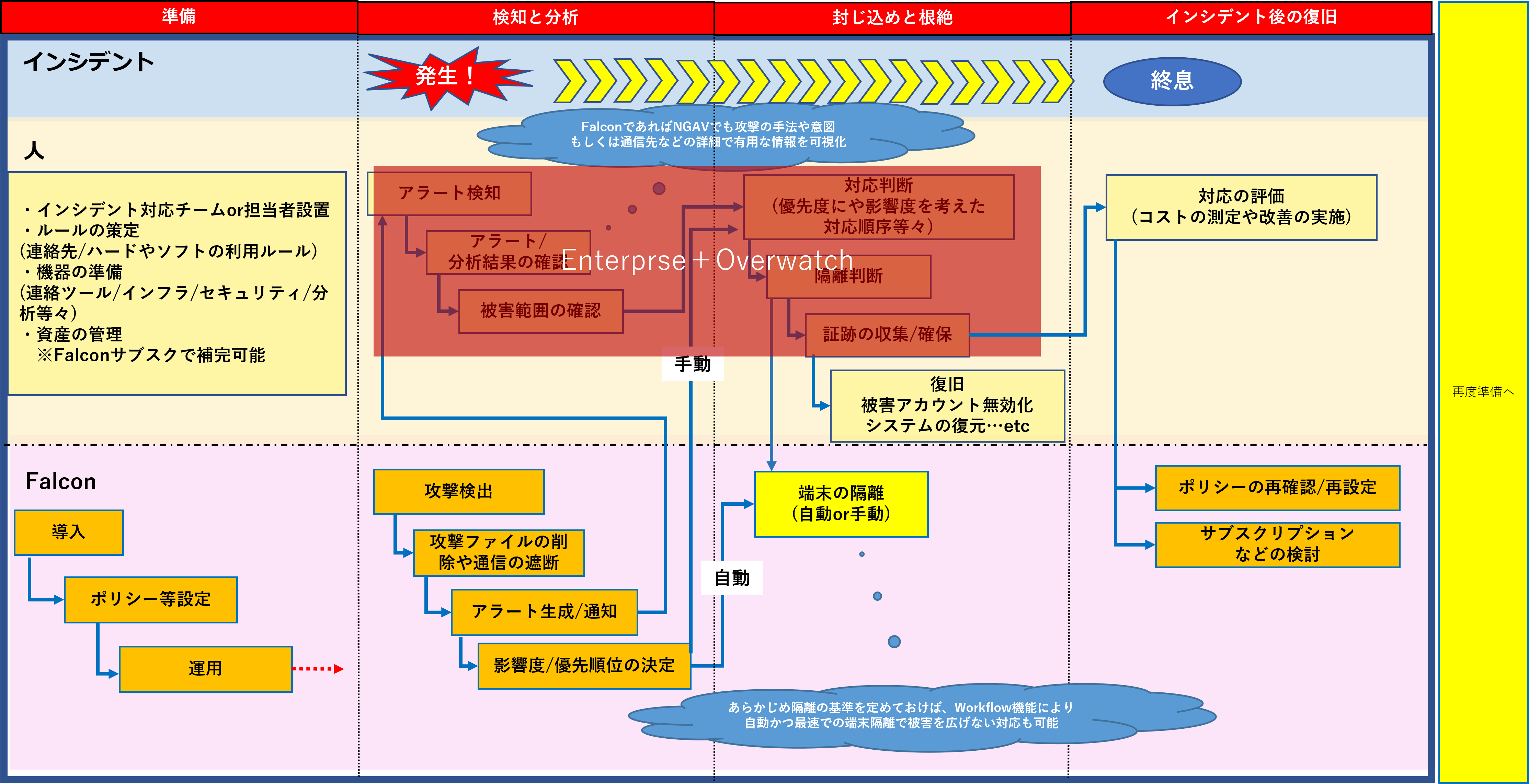 人と機械の動きフロー3.png