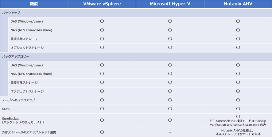 Veeam_ks_20241209_backup.png