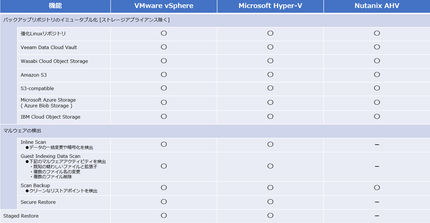 Veeam_ks_20241209_ransomware.png