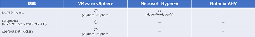 Veeam_ks_20241209_replication.png