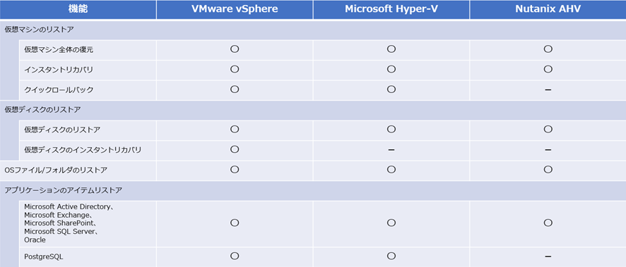 Veeam_ks_20241209_restore.png