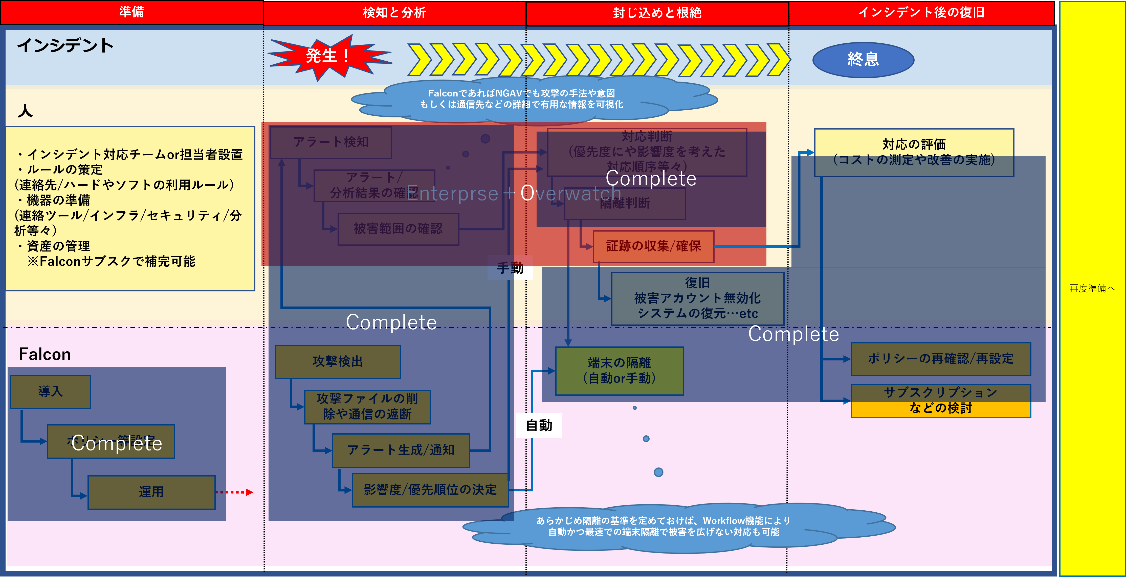 人と機械の動きフロー4.png