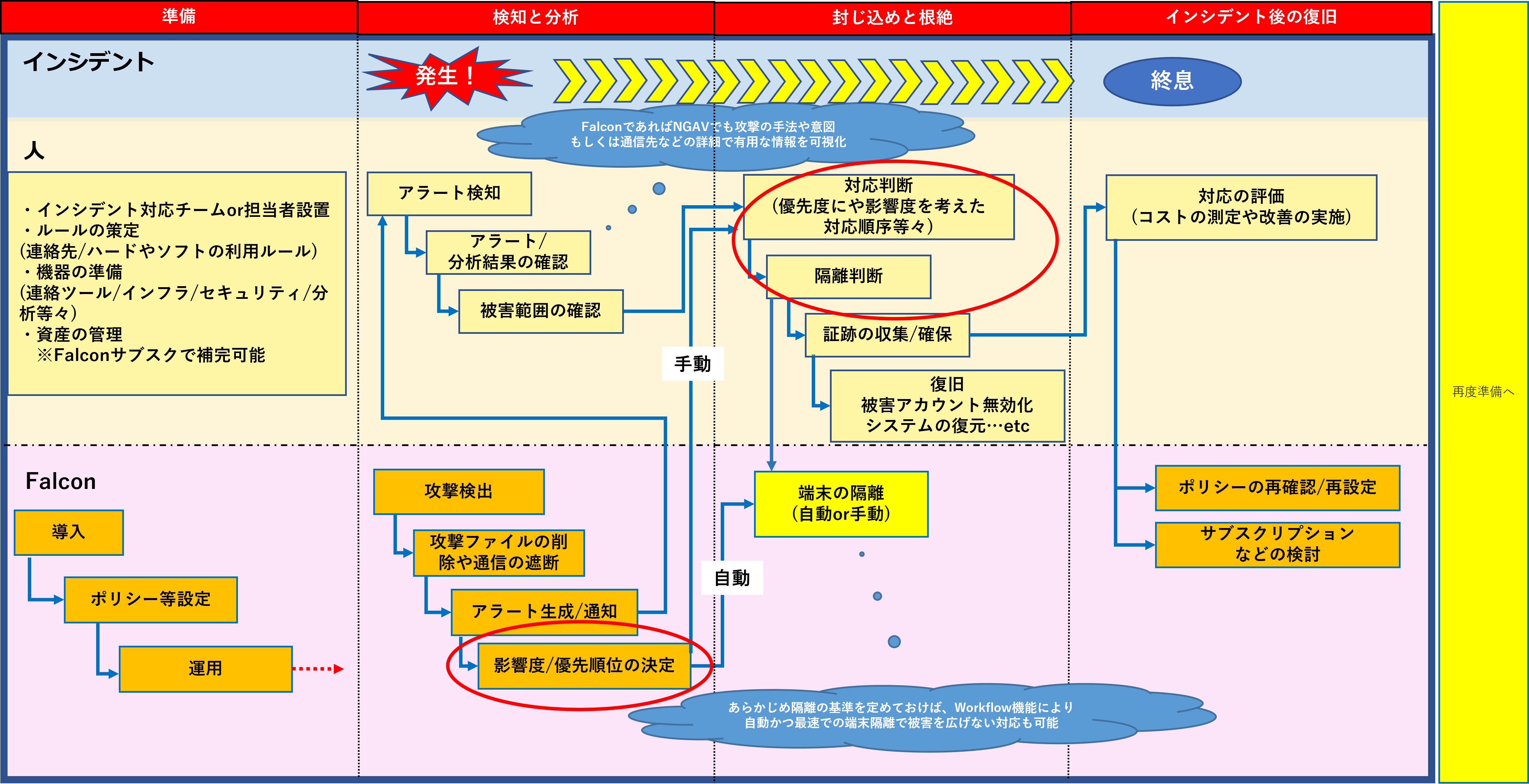 人と機械の動きフロー2.png