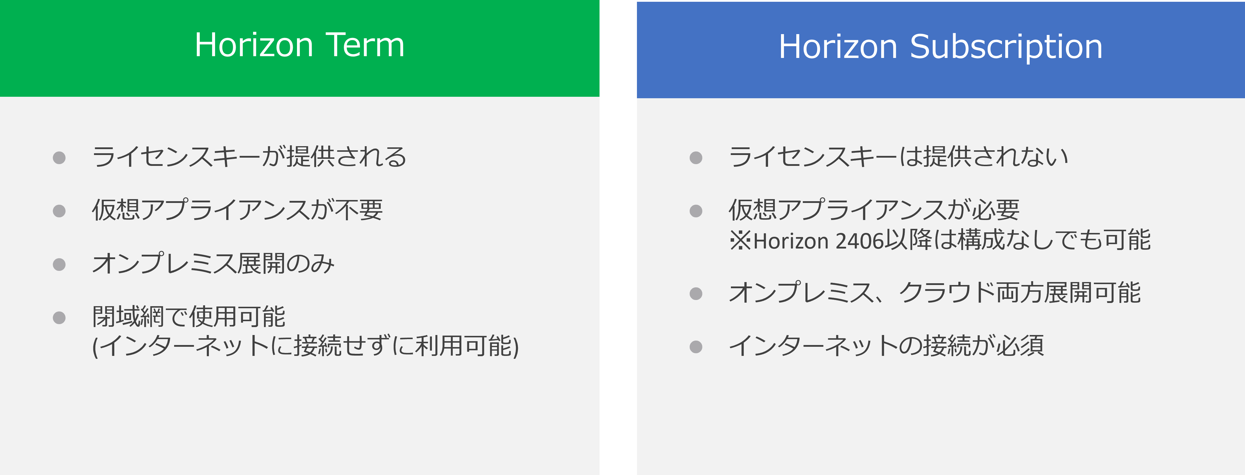 Horizonのライセンス種類について-1.png