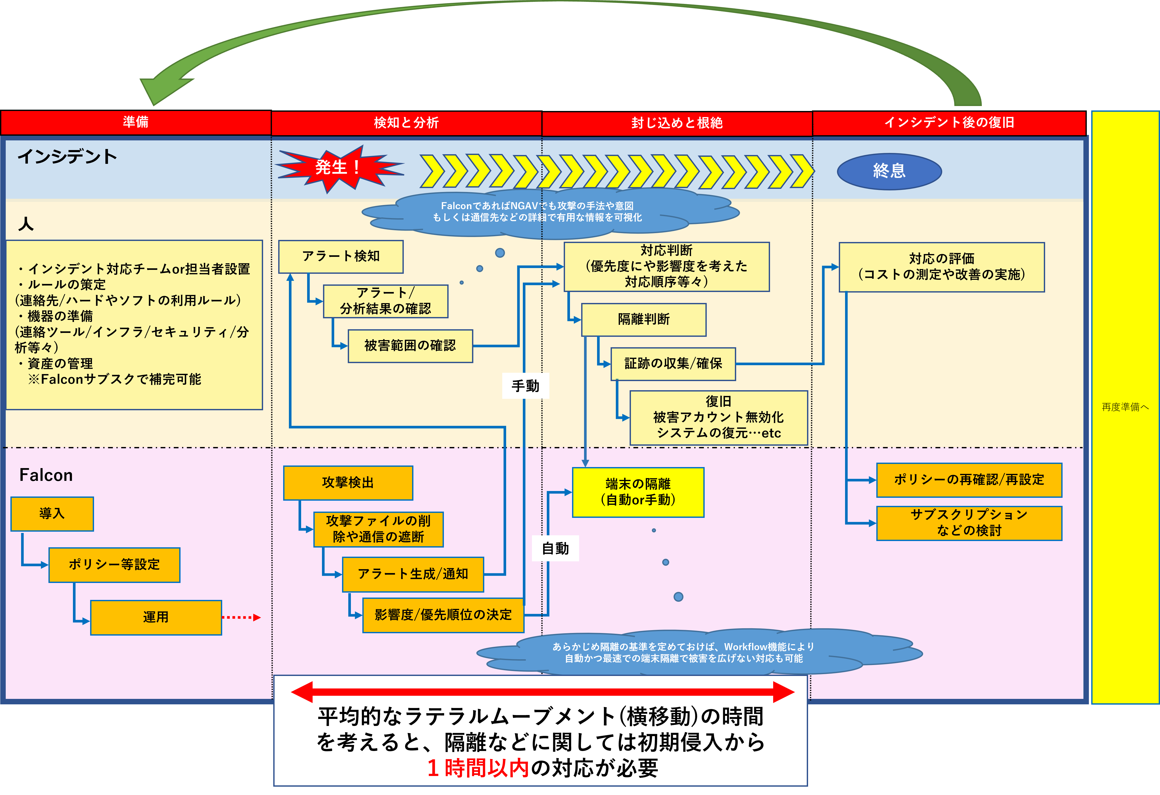 人と機械の動きフロー.png